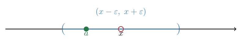 Limit point visualization